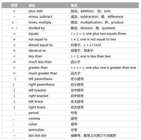 不大於意思|数学符号表